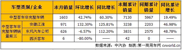 中客底盘1.jpg