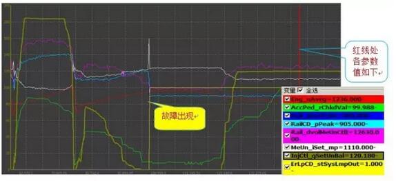 轨压故障模式7导致的发动机动力不足故障处理2.jpg