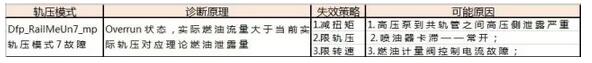 轨压故障模式7导致的发动机动力不足故障处理3.jpg