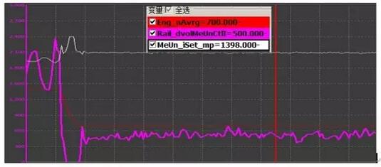 轨压故障模式7导致的发动机动力不足故障处理5.jpg