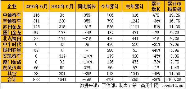 上半年混合动力
产量一览.jpg