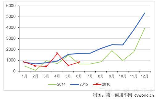 混合动力
市场走势图.jpg