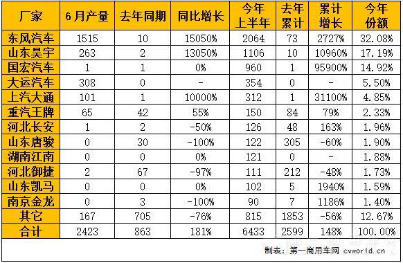 国内纯电动专用车产量一览表.jpg