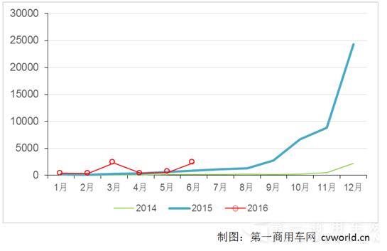 纯电动专用车走势图.jpg