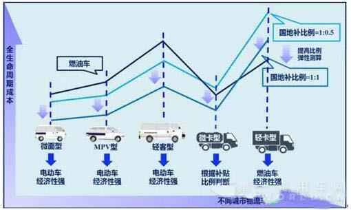 电动物流车蜜月期来临，2020年销量有望攀升至50万辆.jpg