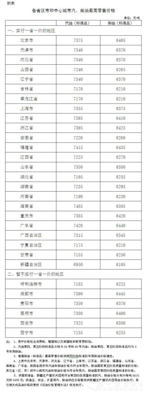 国内成品油价格按机制下调.jpg