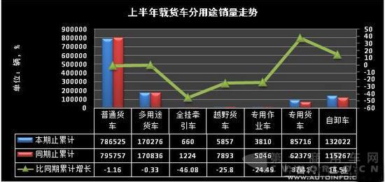 这些动力促上半年载货车新注册量达127万辆3.jpg