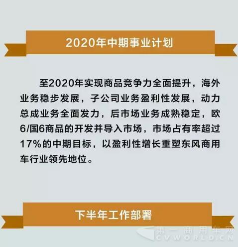 保持企业盈利性增长 重塑东风商用车领先地位13.jpg