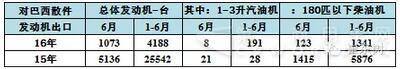 巴西的历年中国汽车出口表现3.jpg