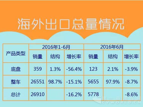 中国
海外出口信息（1月-6月）.jpg