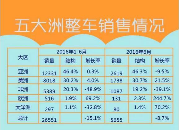 中国
海外出口信息（1月-6月）3.jpg