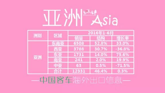 中国
海外出口信息（1月-6月）4.jpg