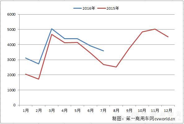 福田半挂牵引车销量图.jpg