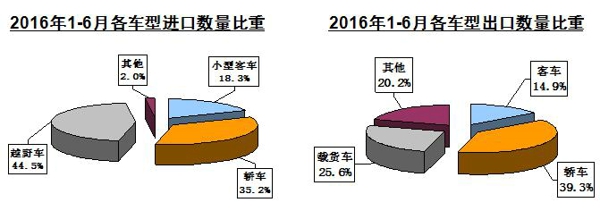 进出口2.jpg