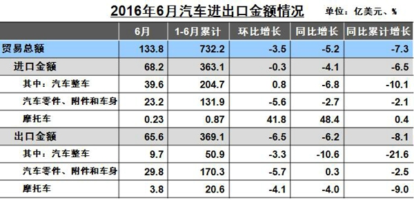 进出口金额.jpg