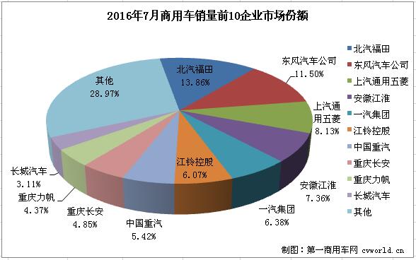 商用车市场2.jpg