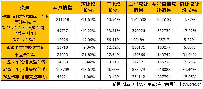 商用车市场3.jpg