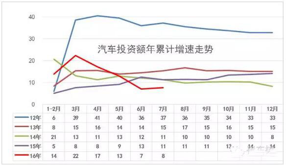 7月GDP亮点汽车-增加值增23%、新能源车增62%8.jpg