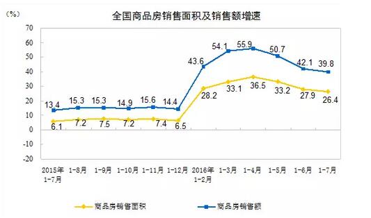 7月GDP亮点汽车-增加值增23%、新能源车增62%10.jpg