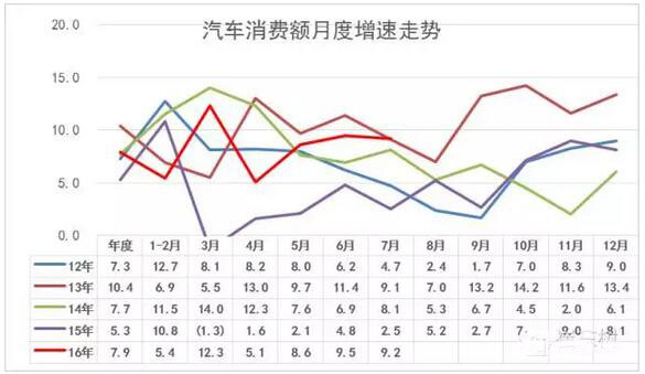 7月GDP亮点汽车-增加值增23%、新能源车增62%11.jpg