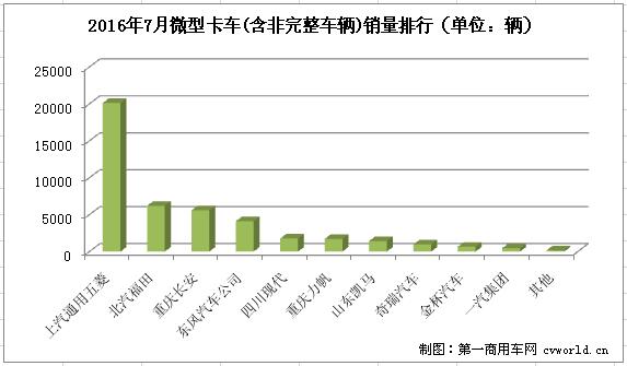 微卡排行3.jpg