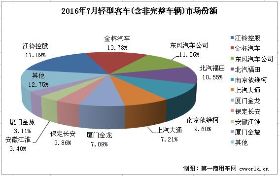 轻客排行2.jpg