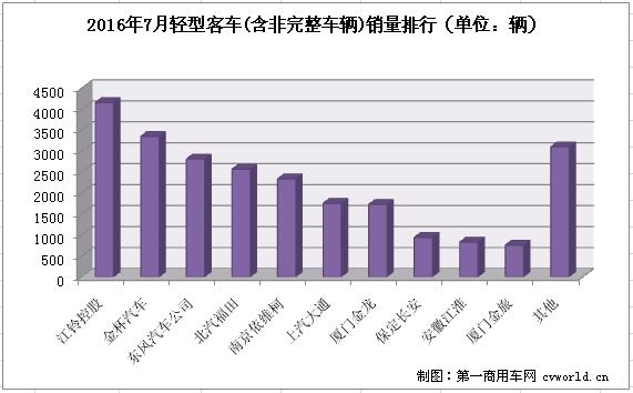 轻客排行3.jpg