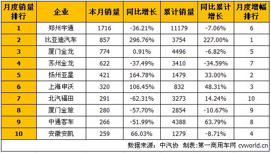 大客排行1.jpg