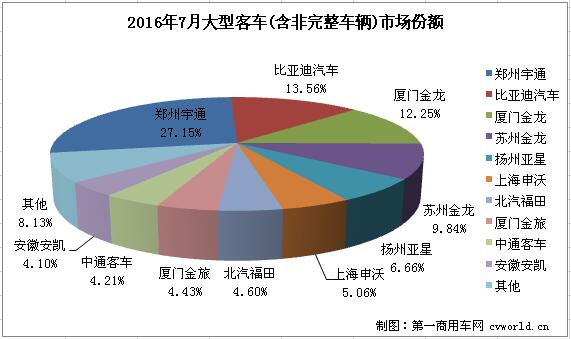 大客排行3.jpg