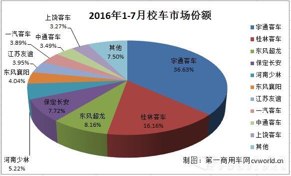 校车份额.jpg