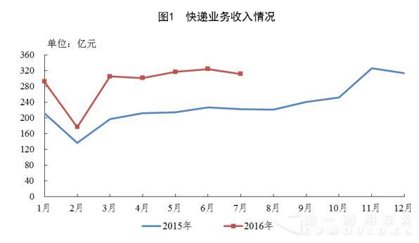 快递行业最新
1.jpg