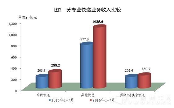 快递行业最新
2.jpg