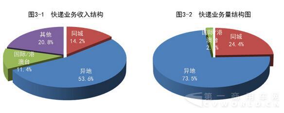 快递行业最新
3.jpg