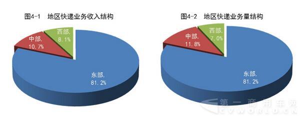 快递行业最新
4.jpg