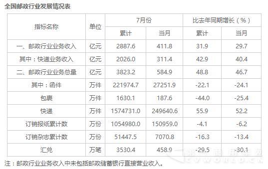 快递行业最新
5.jpg