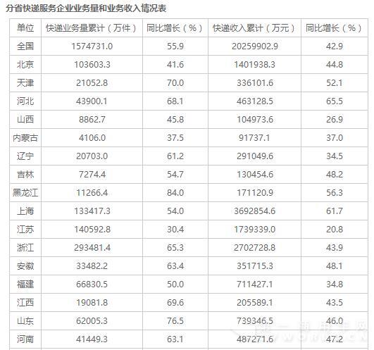 快递行业最新
6.jpg