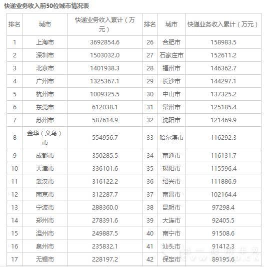 快递行业最新
10.jpg