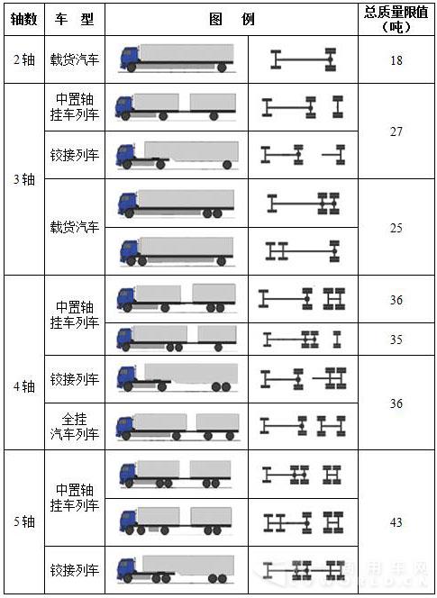 公路货运车辆超限超载认定标准.jpg