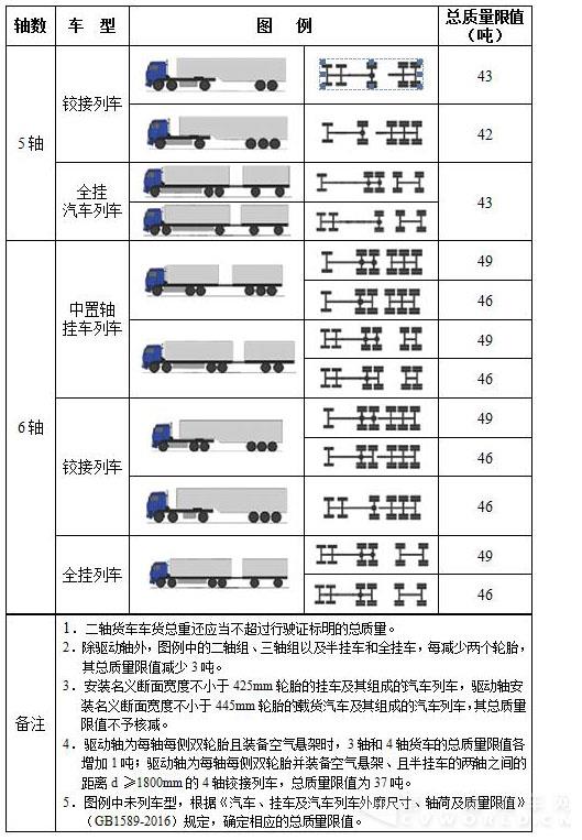 公路货运车辆超限超载认定标准2.jpg