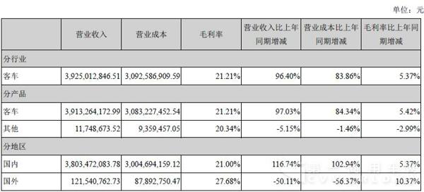 主营业务构成.jpg