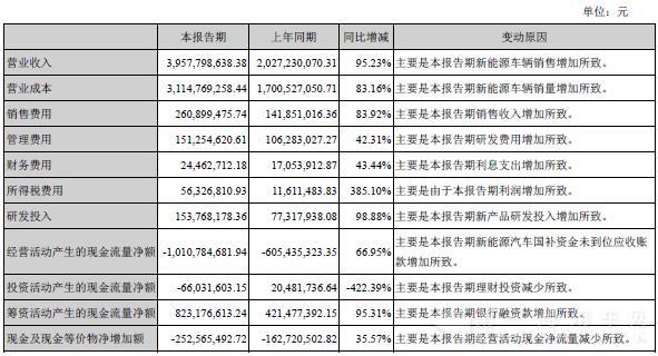 主营业务收入分析.jpg