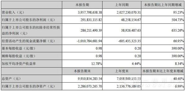 中通财务报表.jpg