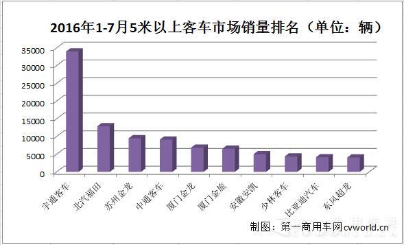 5米以上
销量排行.jpg