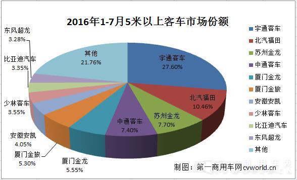 5米以上
份额.jpg