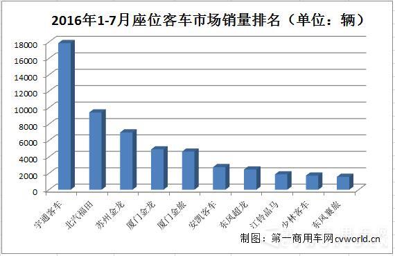 座位
销量排行.jpg