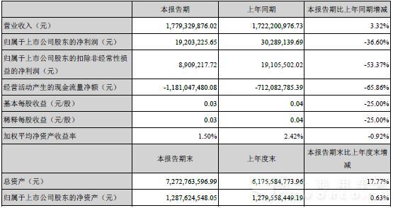 主要会计
和财务指标.jpg