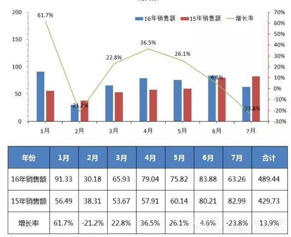 销售额.jpg