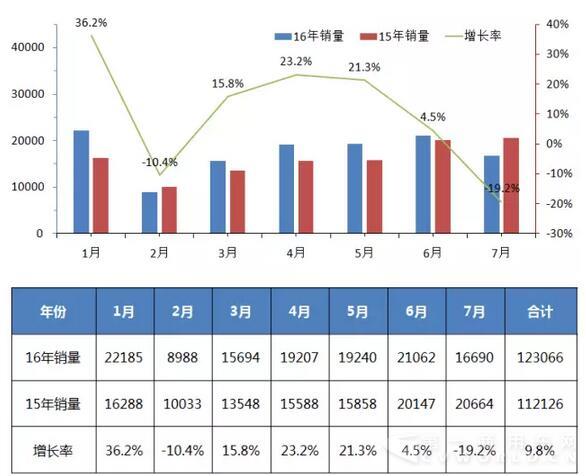 总销量.jpg