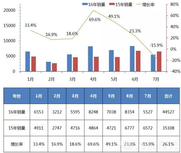 公交车销量.jpg