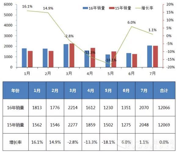 校车销量.jpg